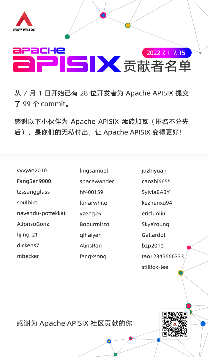 本周贡献者名单