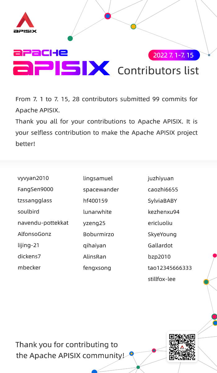Contributors List
