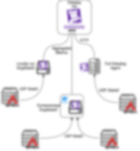 Cloud Monitoring with Datadog in Apache APISIX | Apache APISIX