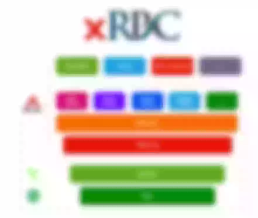 xRPC 架构图