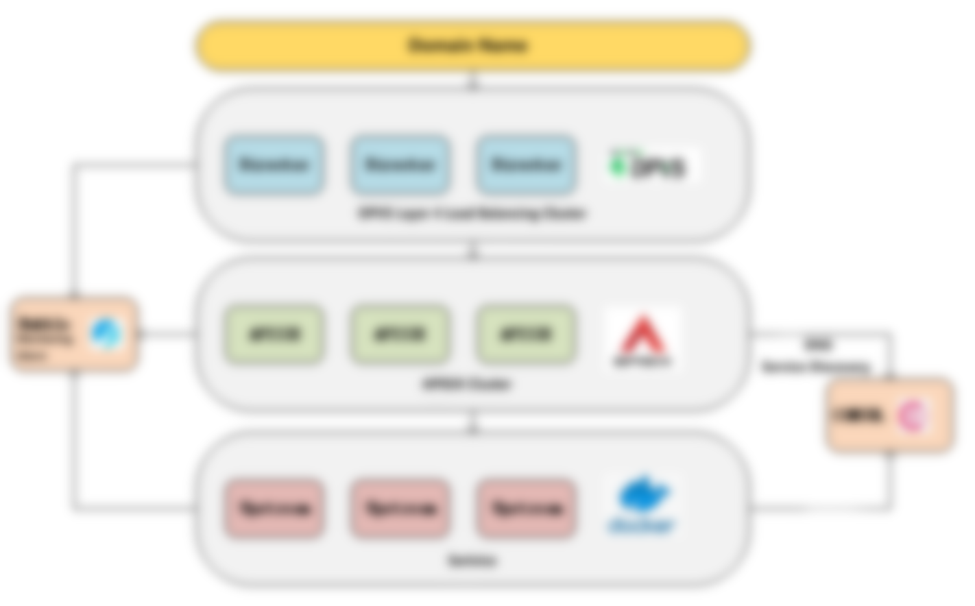 IQIYI API Gateway Update And Practice With Apache APISIX | Apache ...