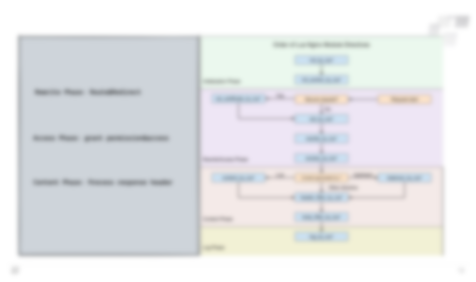Implementing Apache APISIX in Tencent Cloud TI-ONE Platform | Apache ...