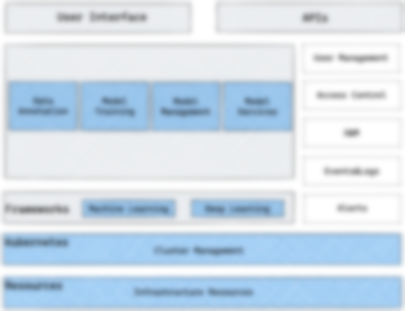 Implementing Apache APISIX in Tencent Cloud TI-ONE Platform | Apache APISIX