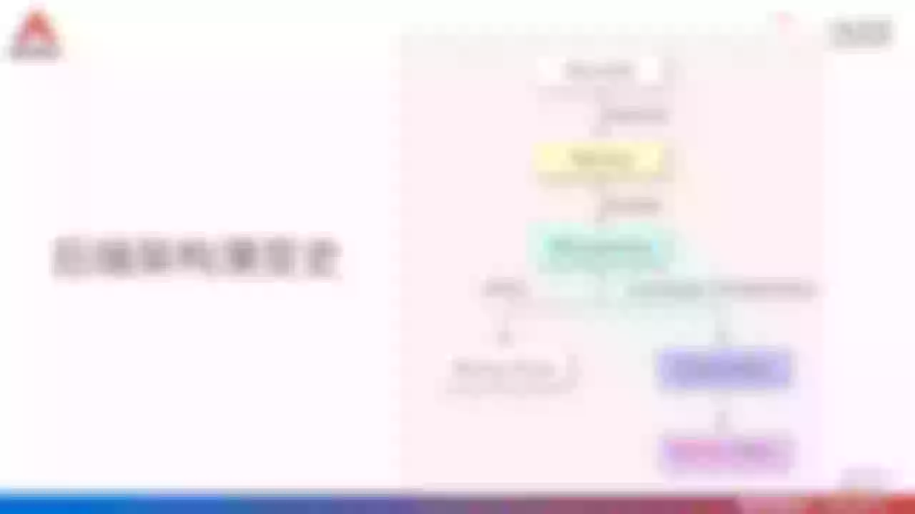 APISIX architecture