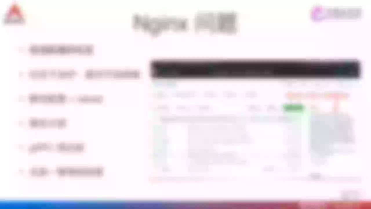 Nginx