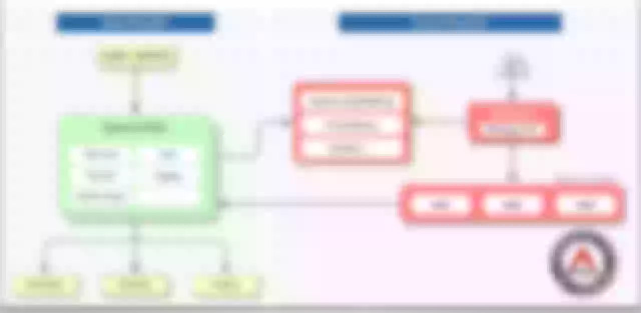 APISIX architecture