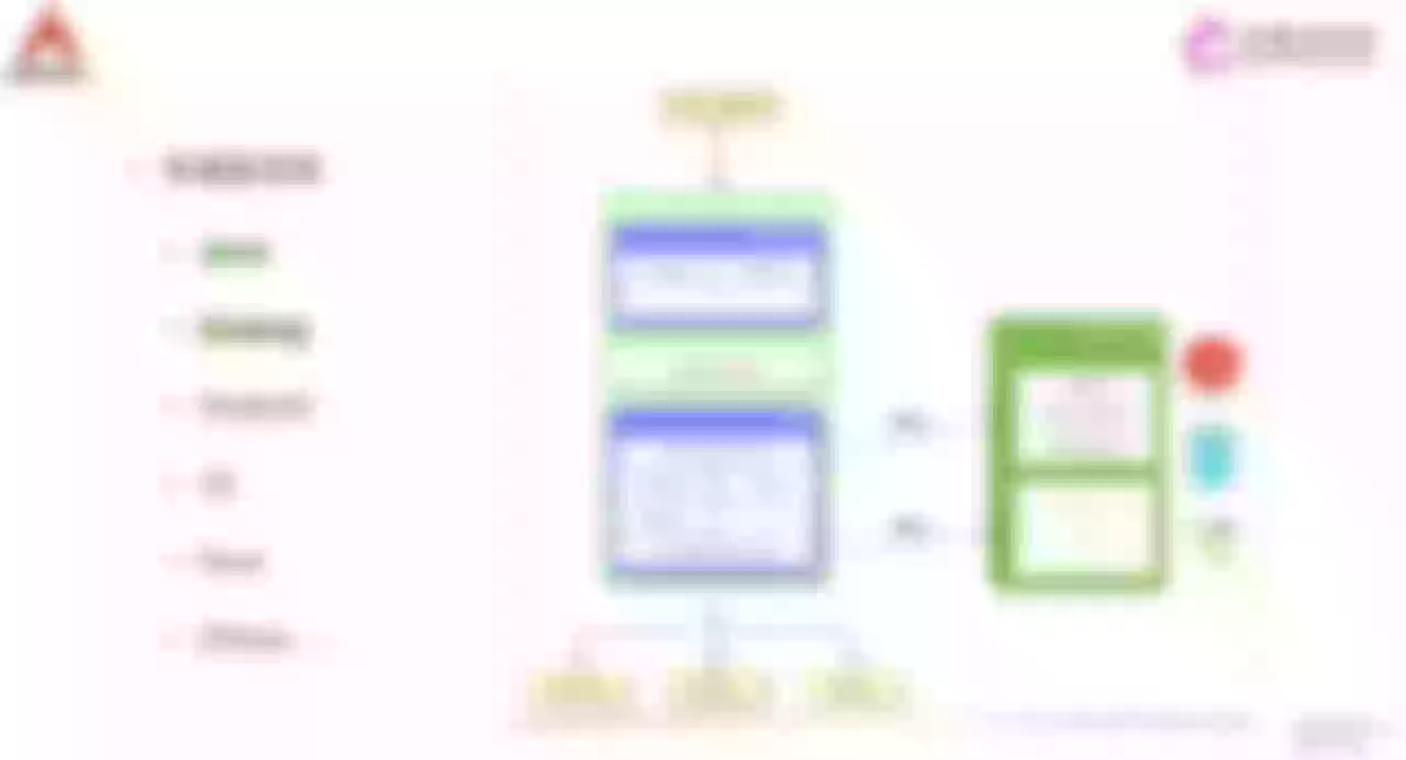 APISIX arch