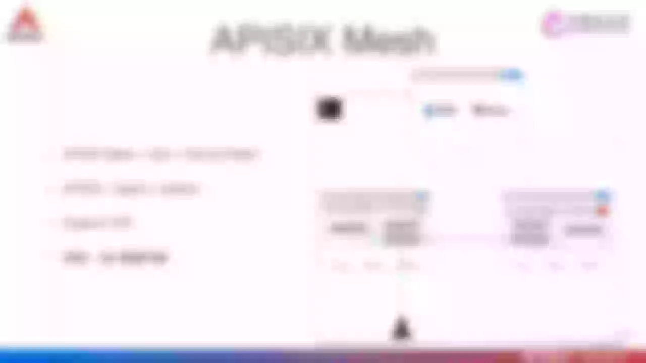 APISIX Mesh