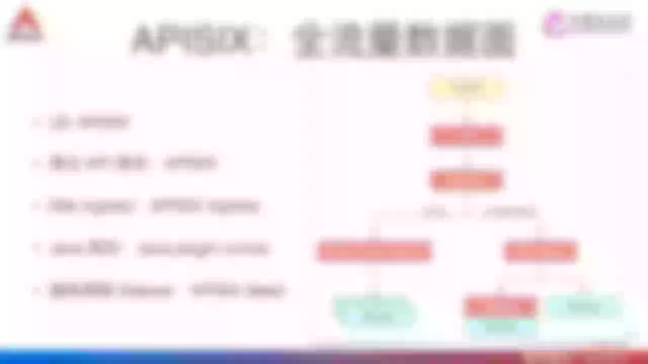 APISIX data plane