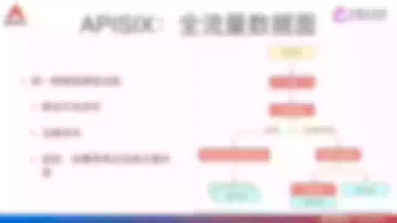 APISIX goal