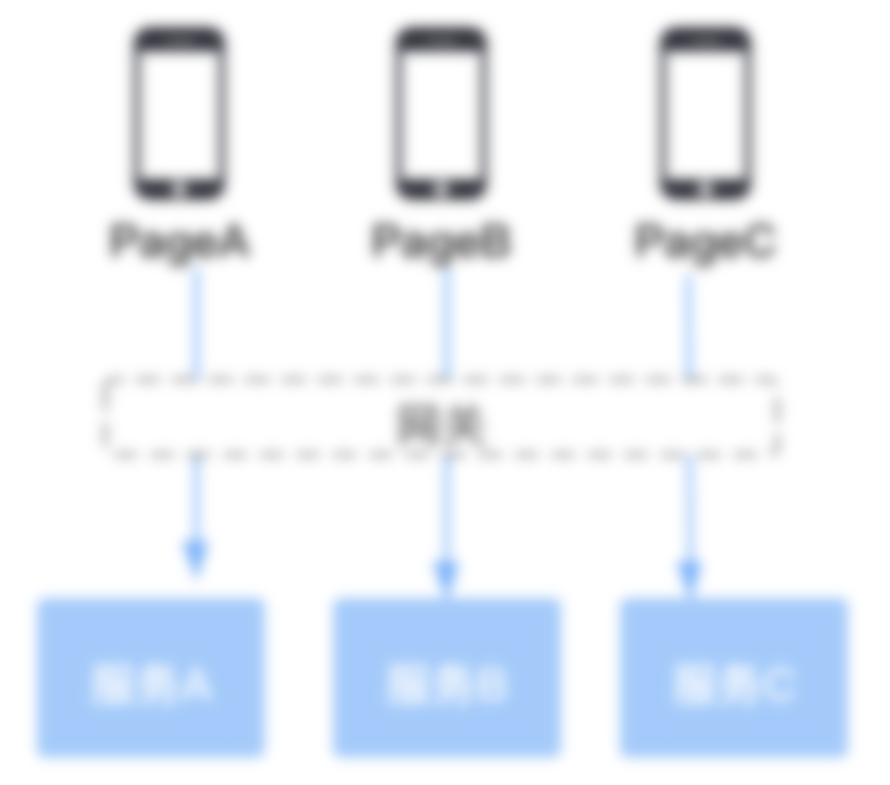APISIX 助力中东社交软件，实现本地化部署 | Apache APISIX