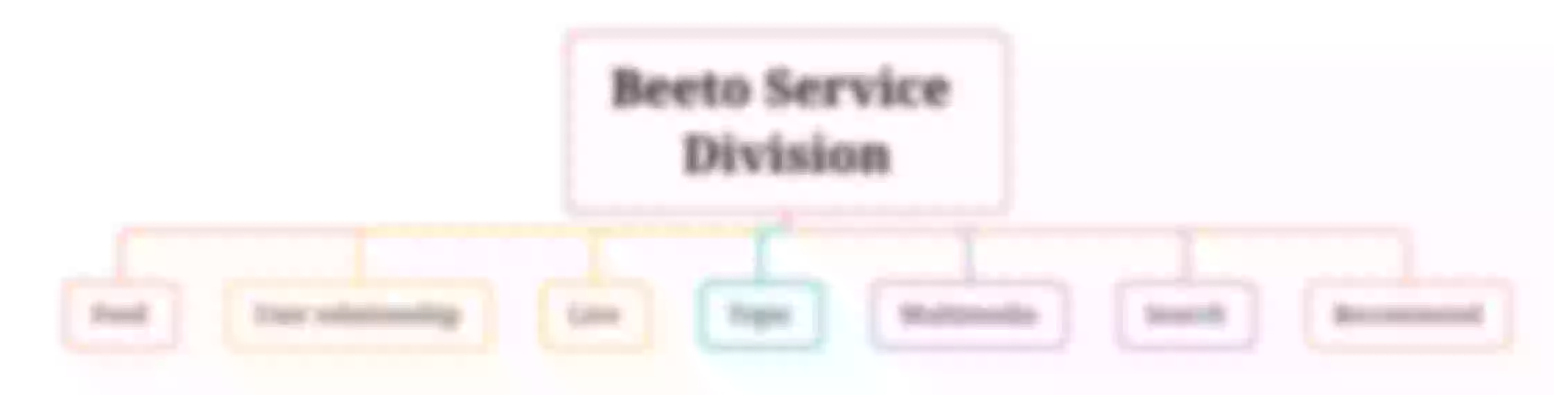 Service division
