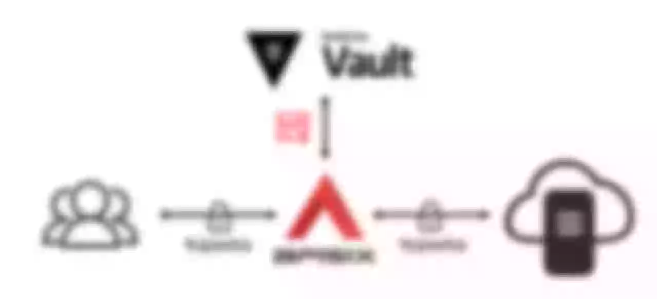 Integrate APISIX with Vault