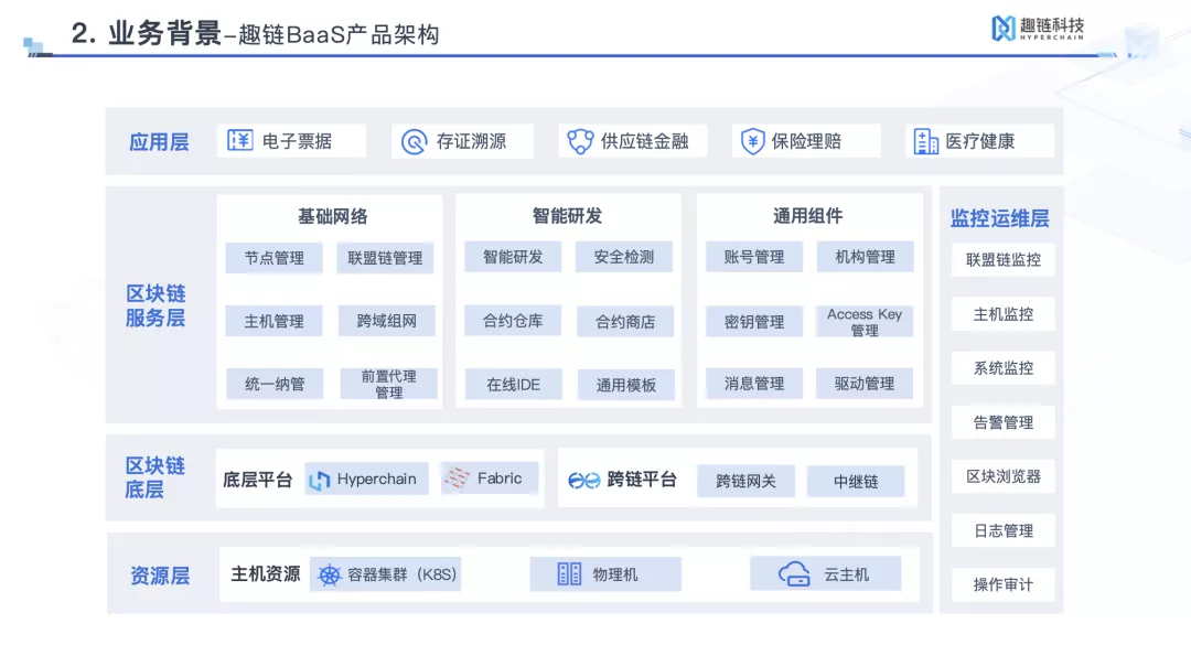 趣链科技 BaaS 产品的架构