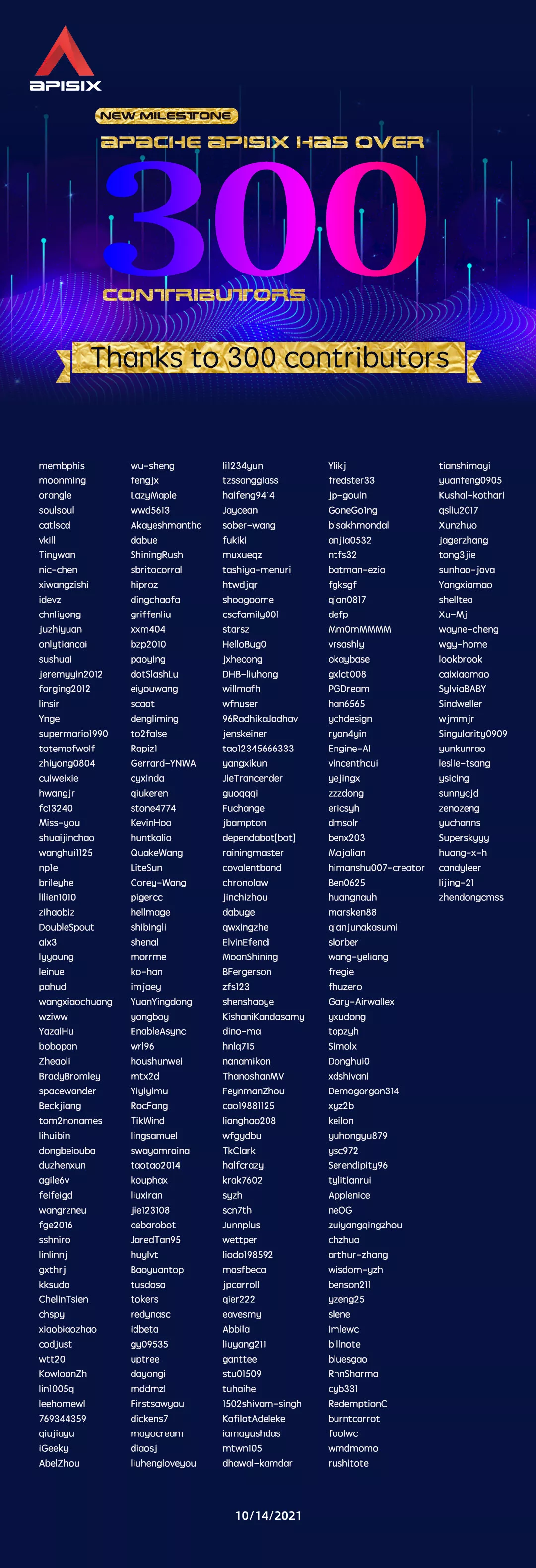 Apache APISIX contributors