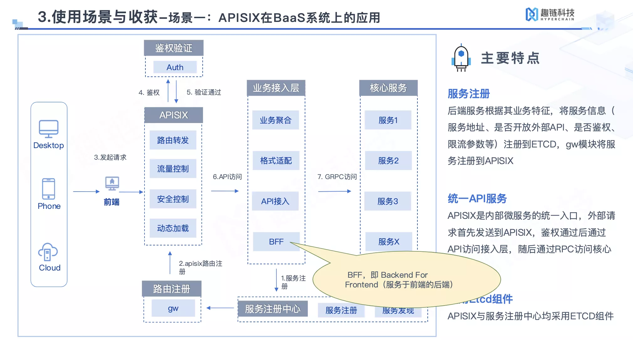 Apache APISIX 在 BaaS 系统上的应用