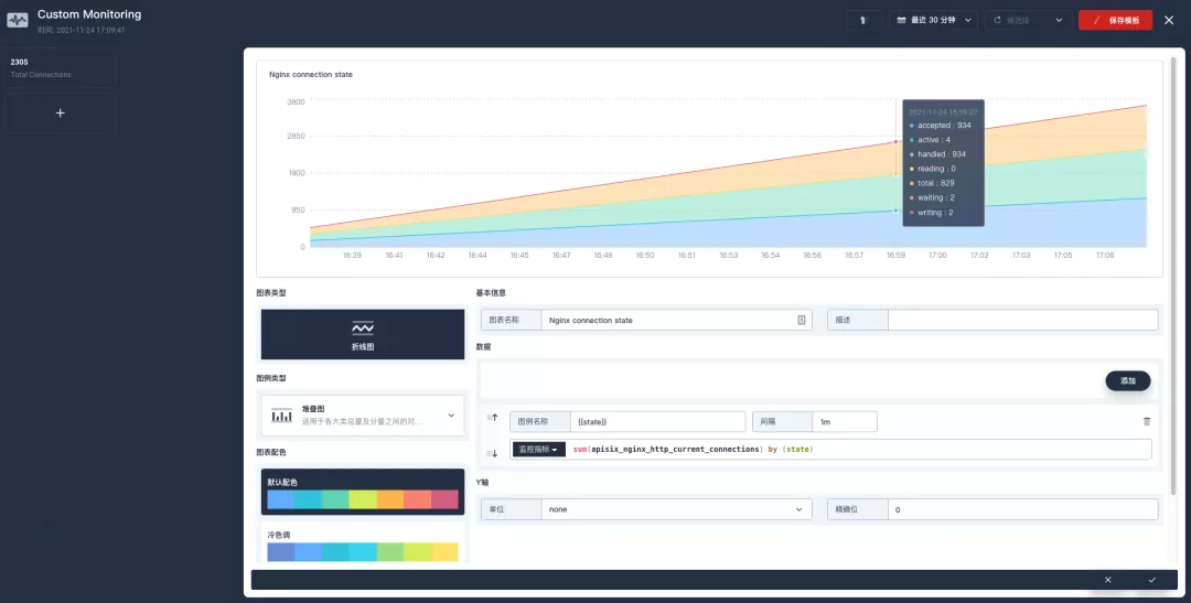 Get custom monitoring panel