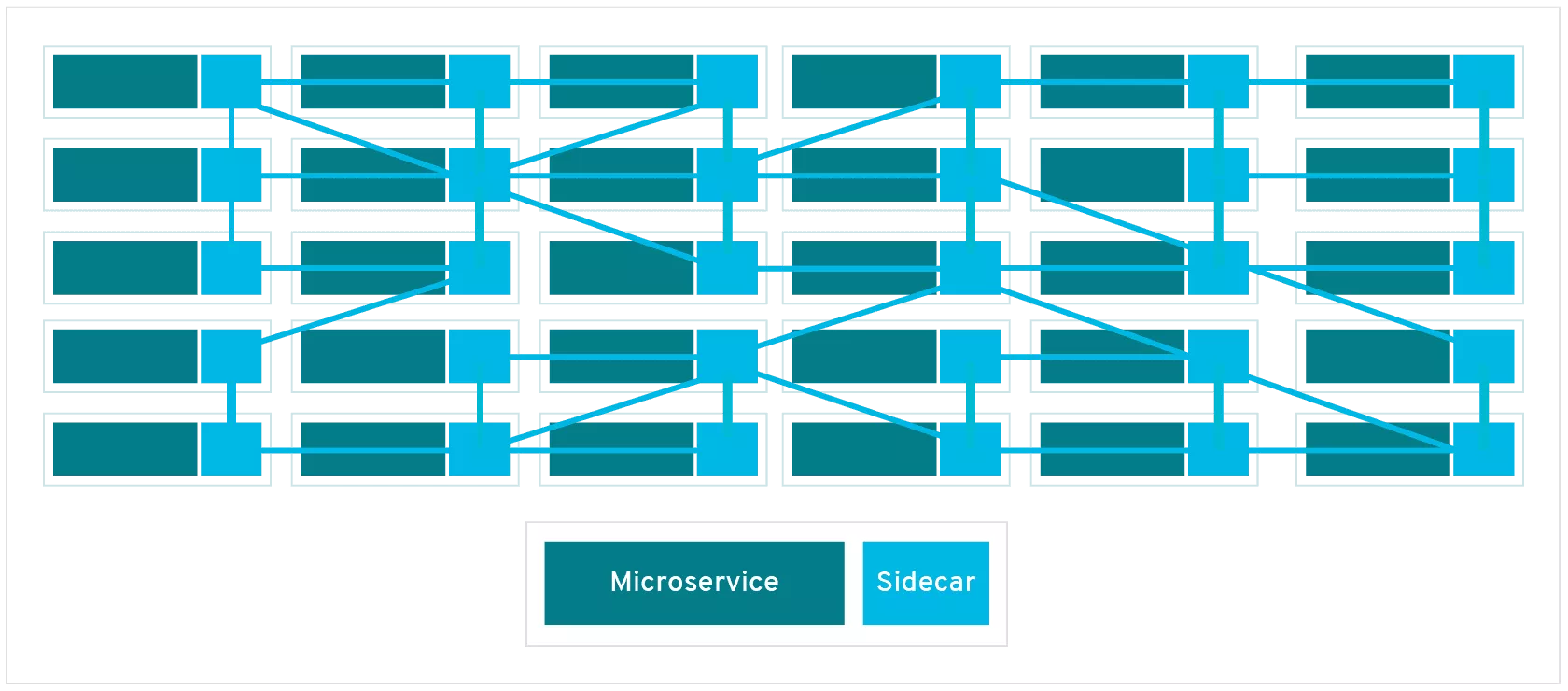 Service Mesh