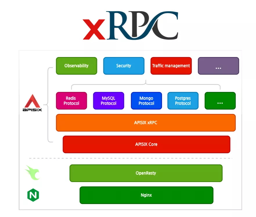 xRPC 架构图