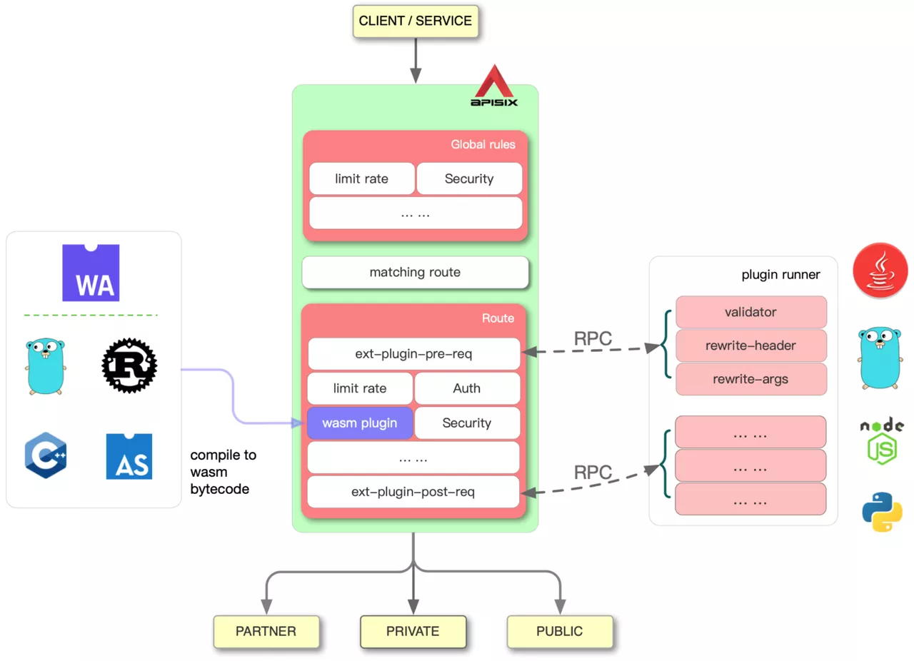 Implementation of xPluginRunner