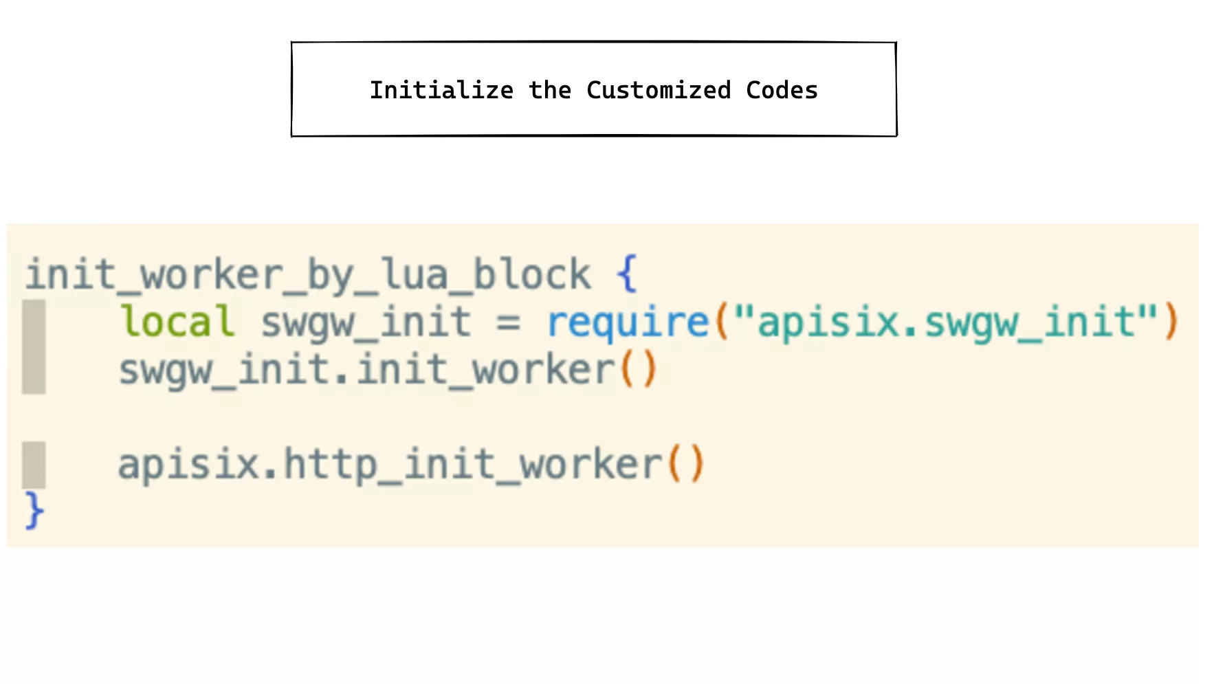 Custom Development of Code1