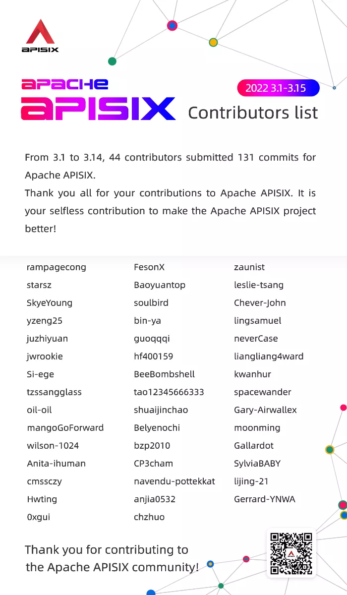 Contributors List