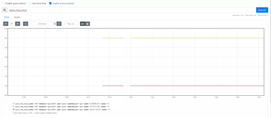 prometheus-plugin-dashboard-query-http-status-screenshot