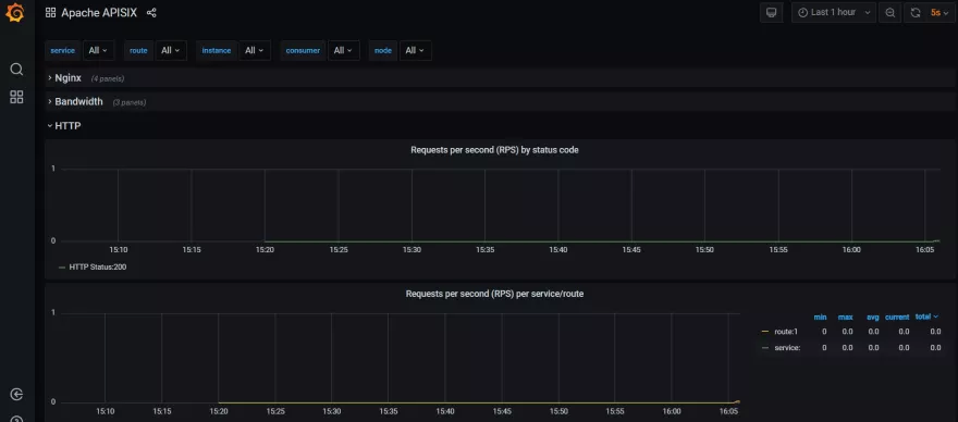 prometheus-plugin-grafana-dashboard-screenshot