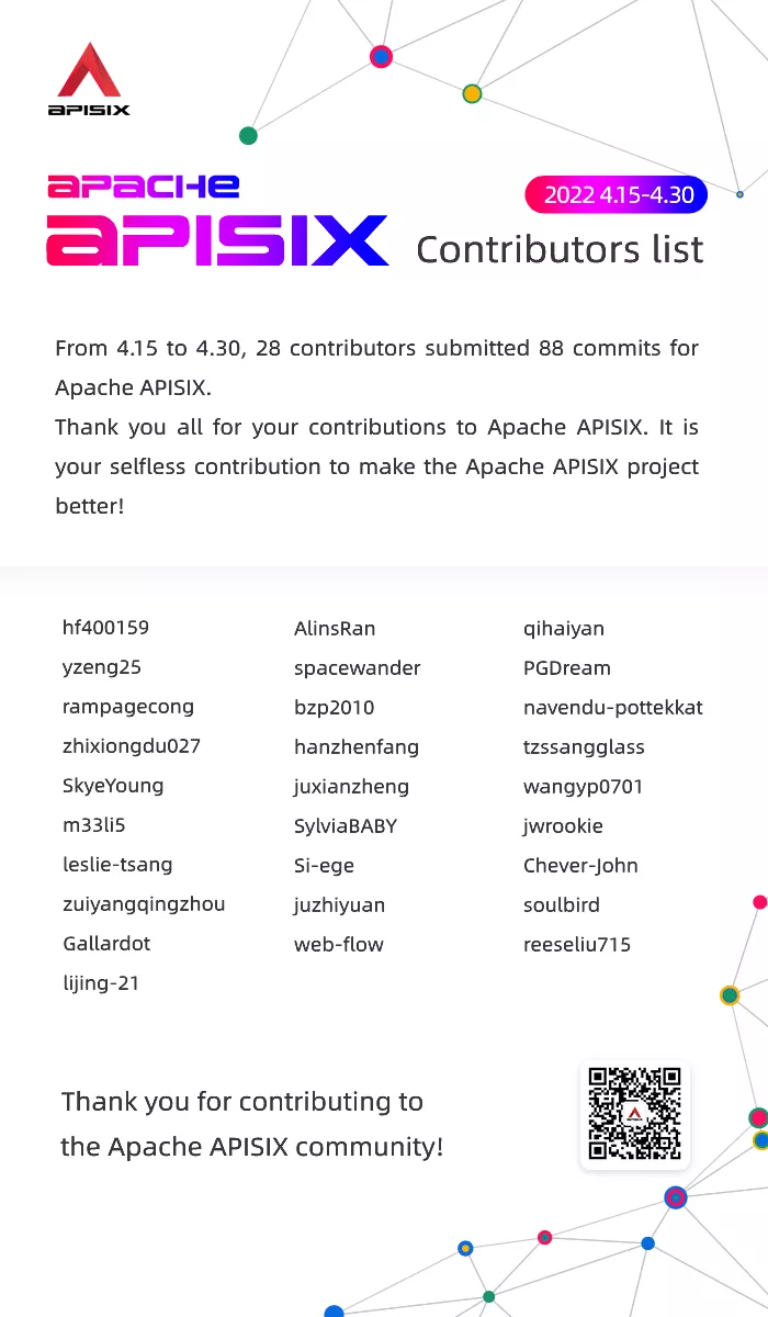 Contributors List