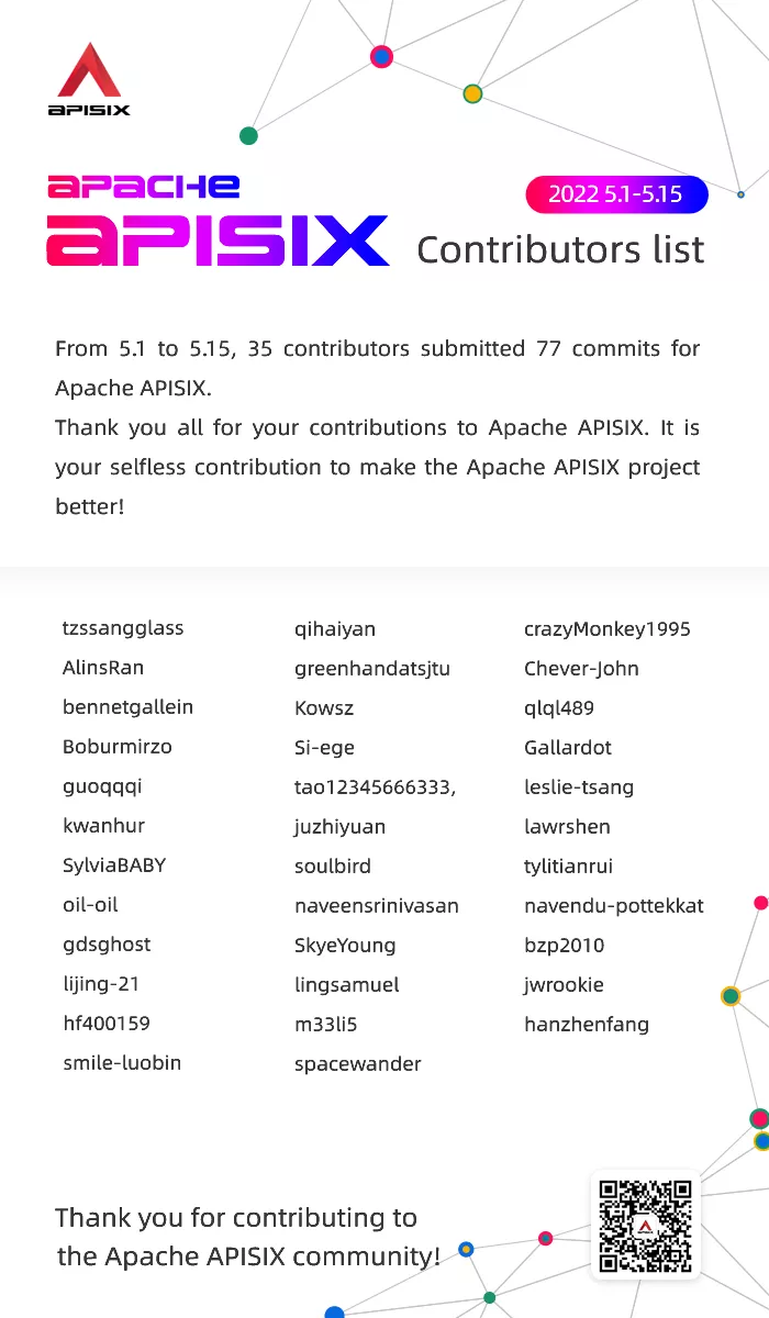 Contributors List