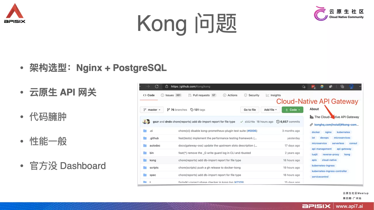 Kong