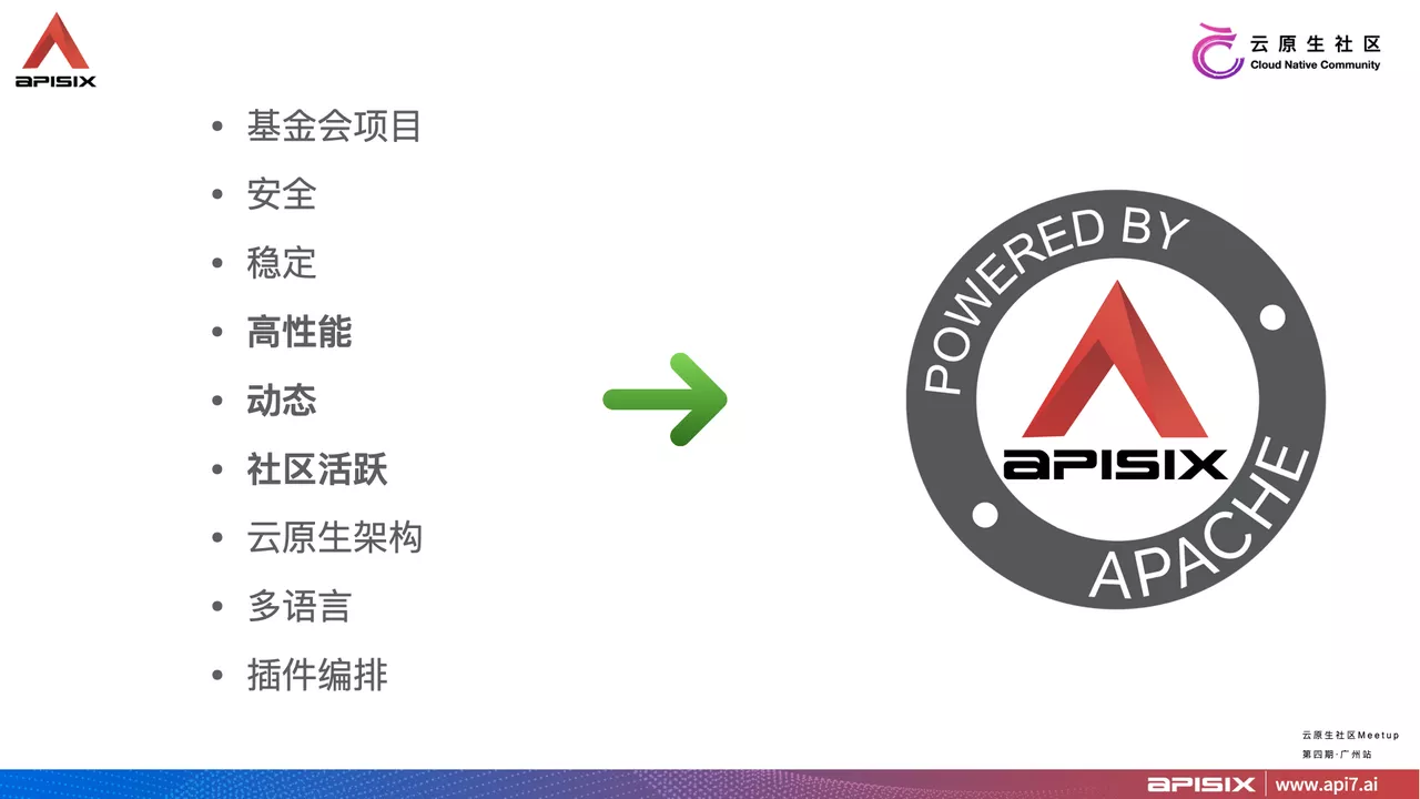 Apache APISIX