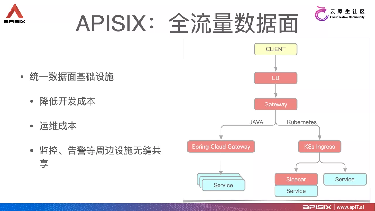 APISIX goal