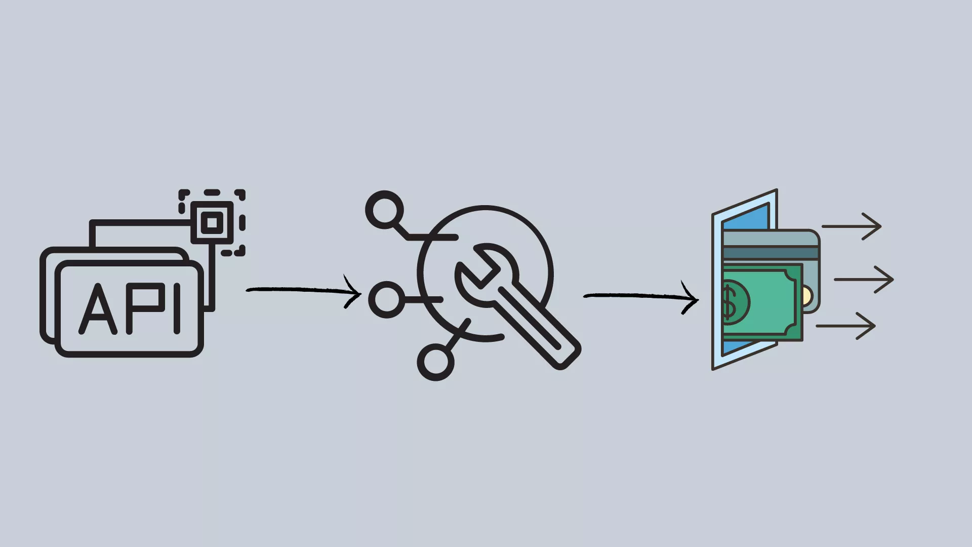 Api Monetization Technological Stack