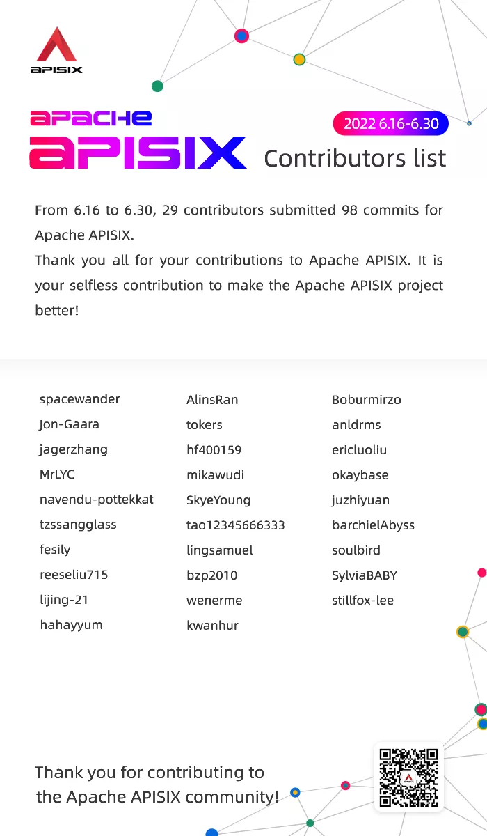 Contributors List