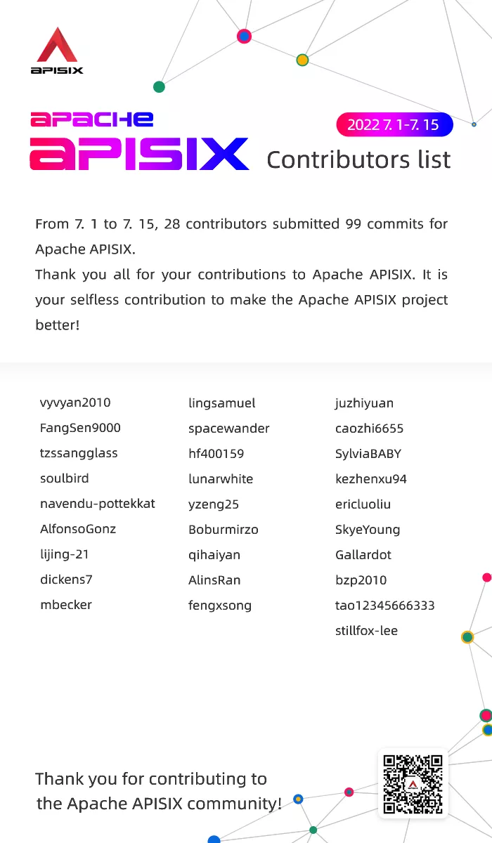 Contributors List