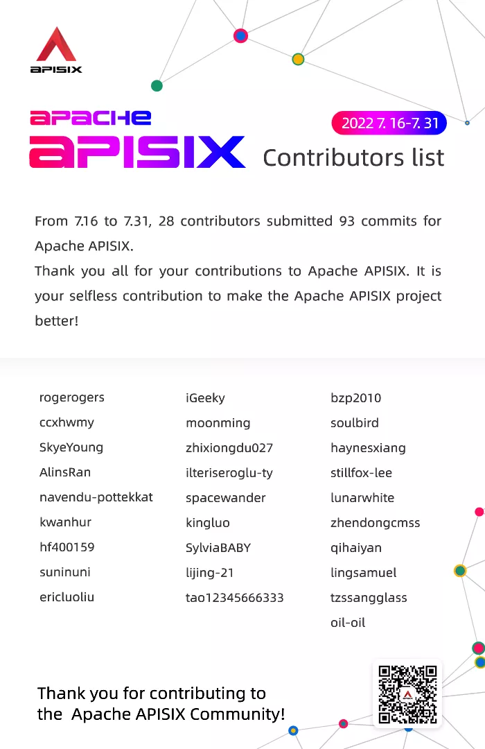 Contributors List