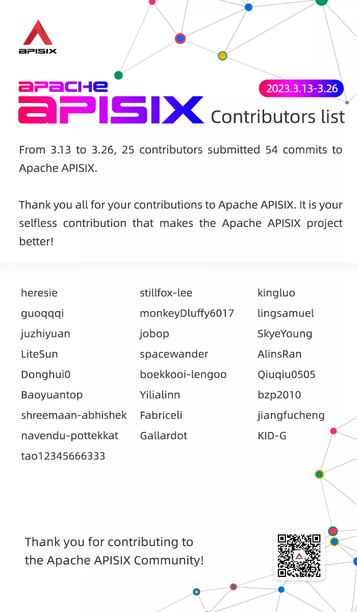 Apache APISIX Contributors List