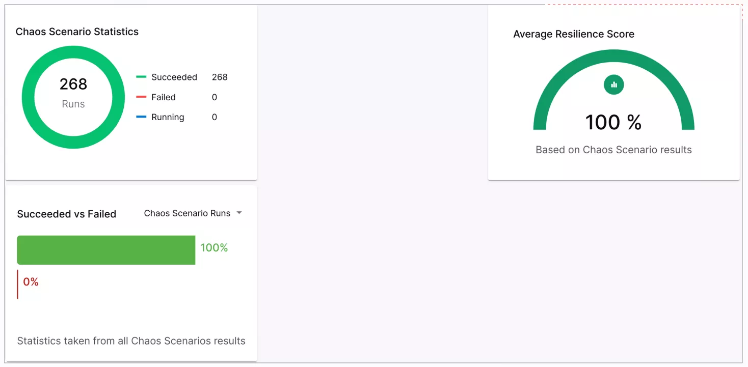 statistics-report