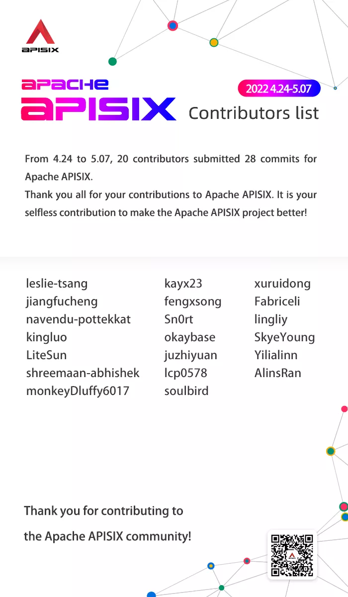 Apache APISIX Contributors List