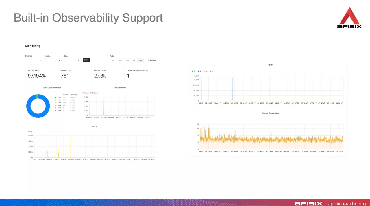 Built-in Observability Support of API7