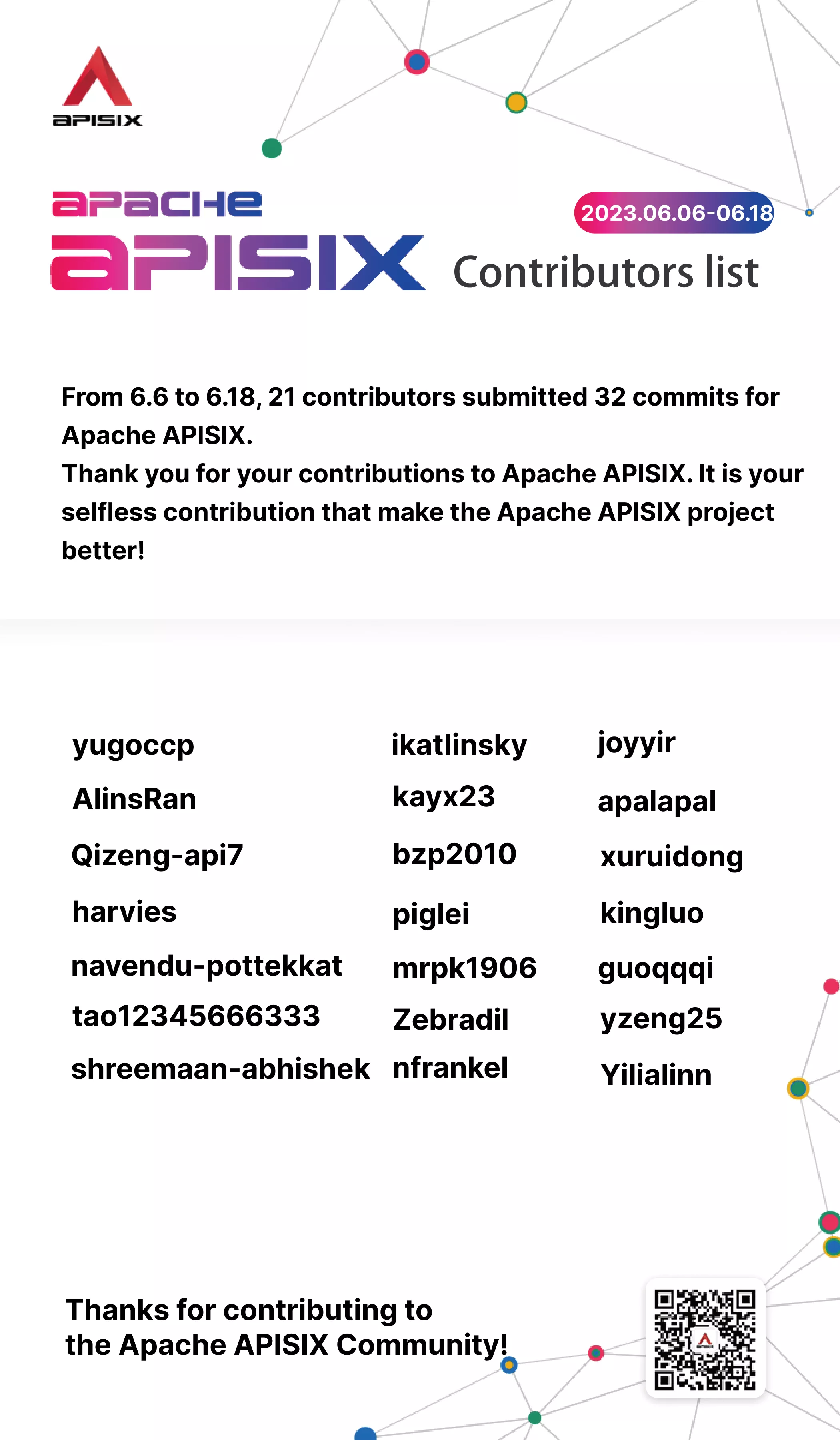 Apache APISIX Contributors List