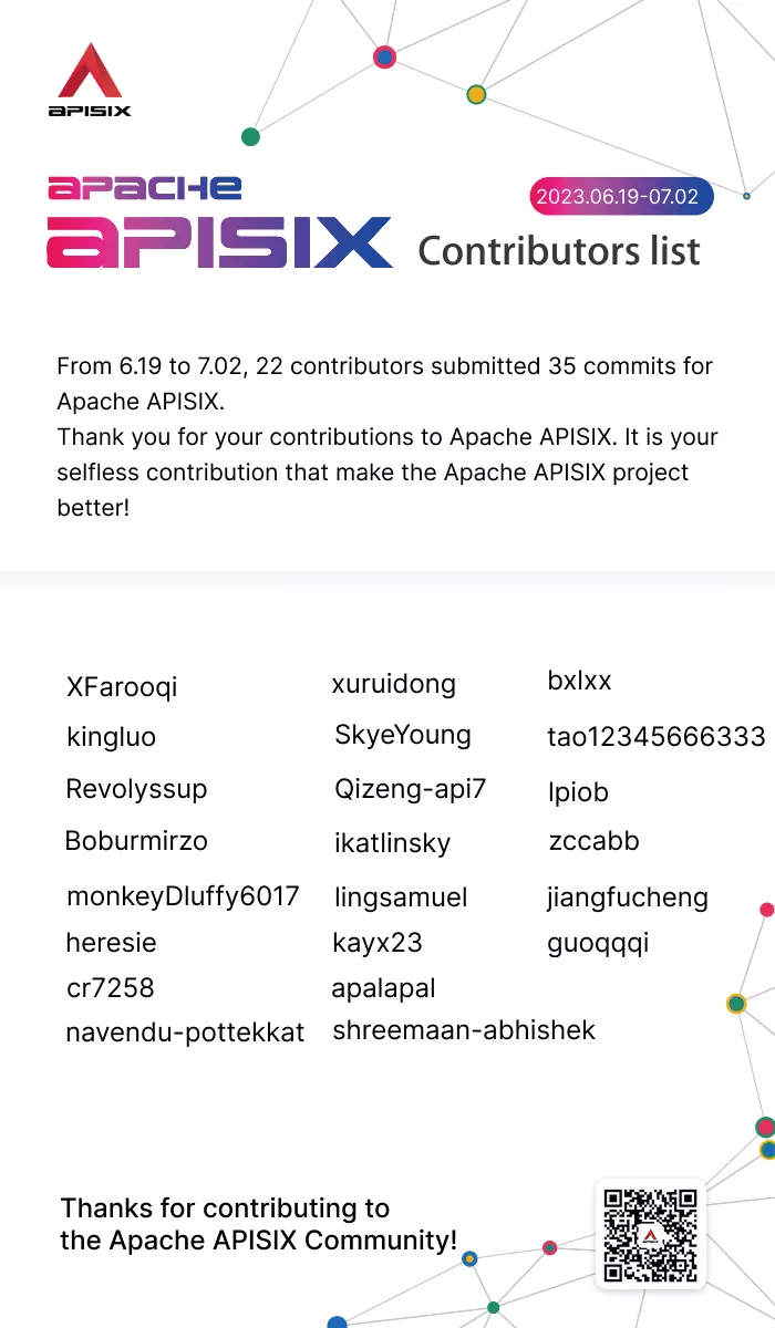 Apache APISIX Contributors List