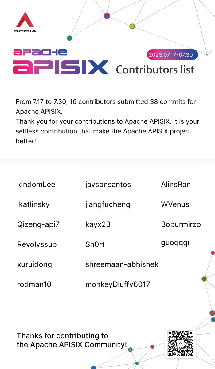 Apache APISIX Contributors List