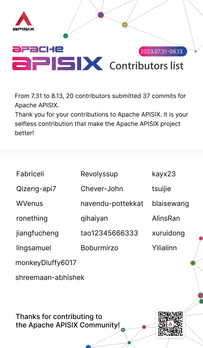 Apache APISIX Contributors List