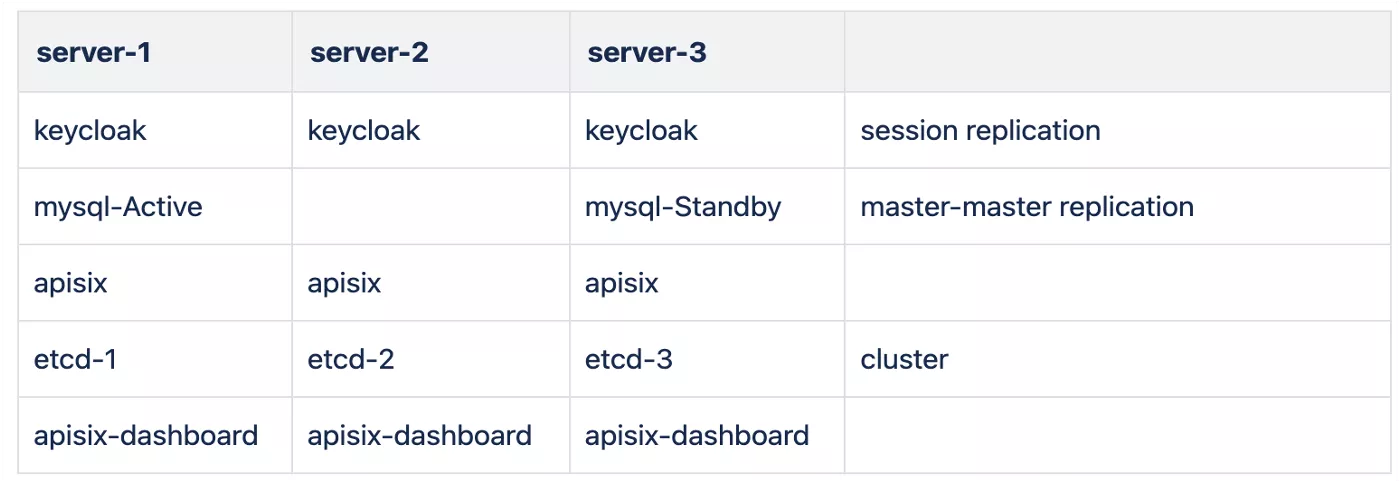 APISIX_Datavisor_server