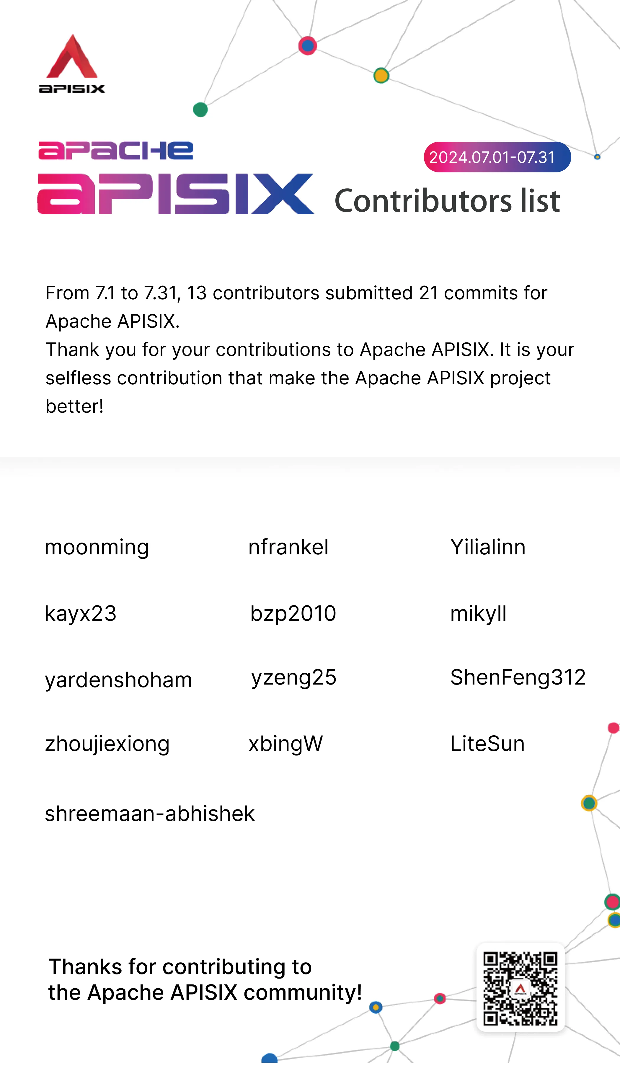 Apache APISIX Contributors List