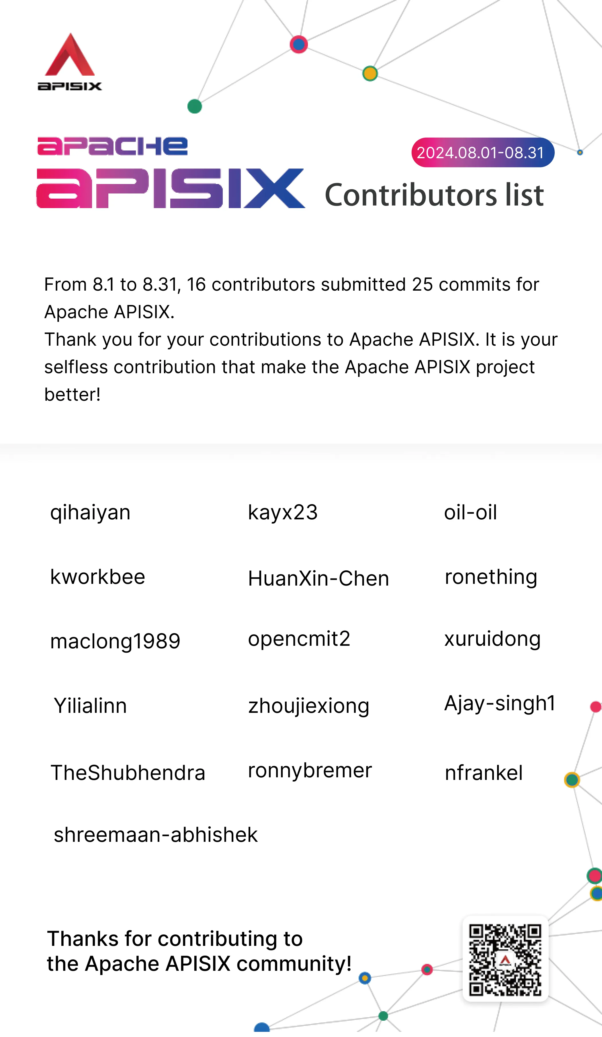 Apache APISIX Contributors List