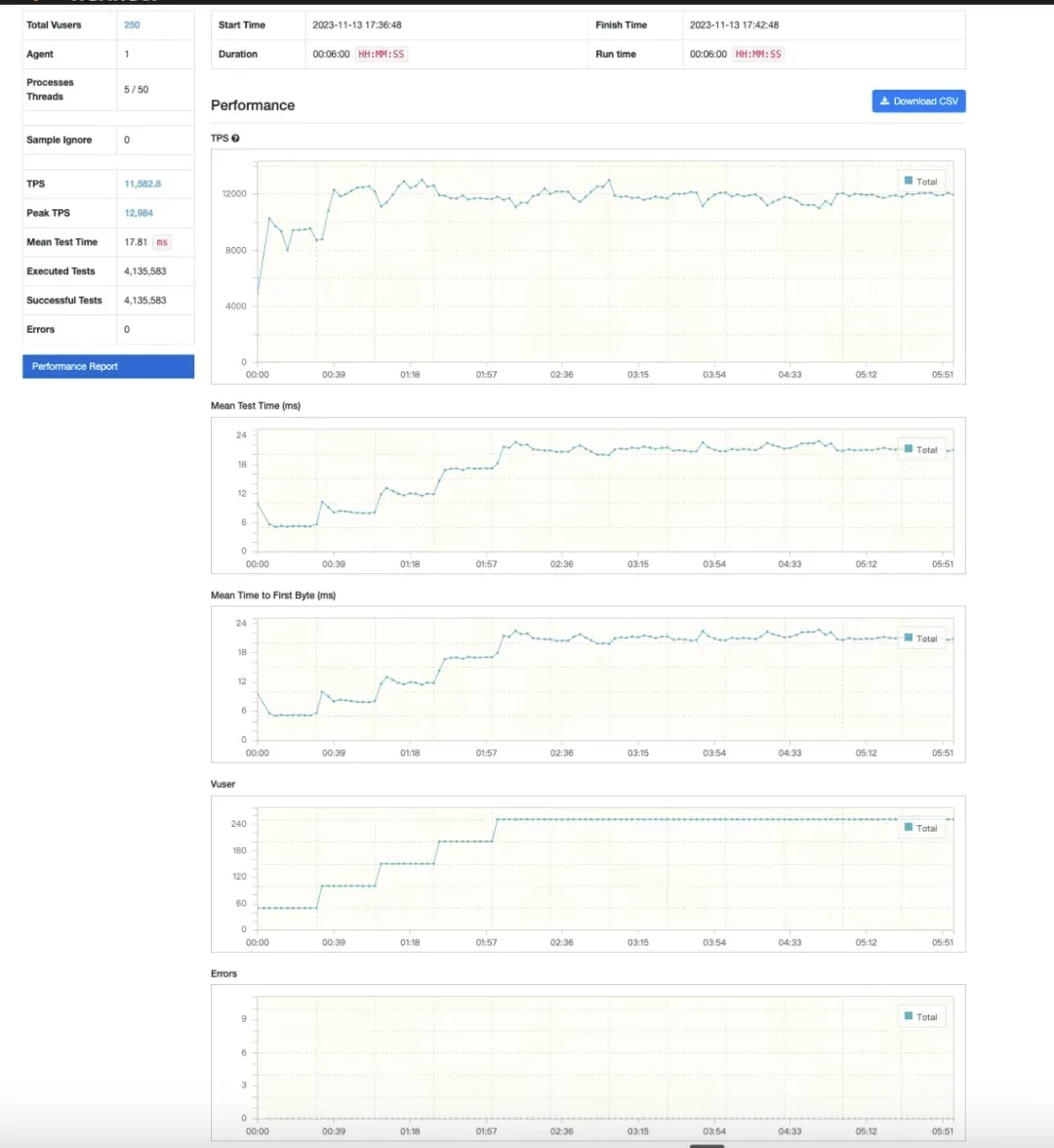 Performance Testing-2