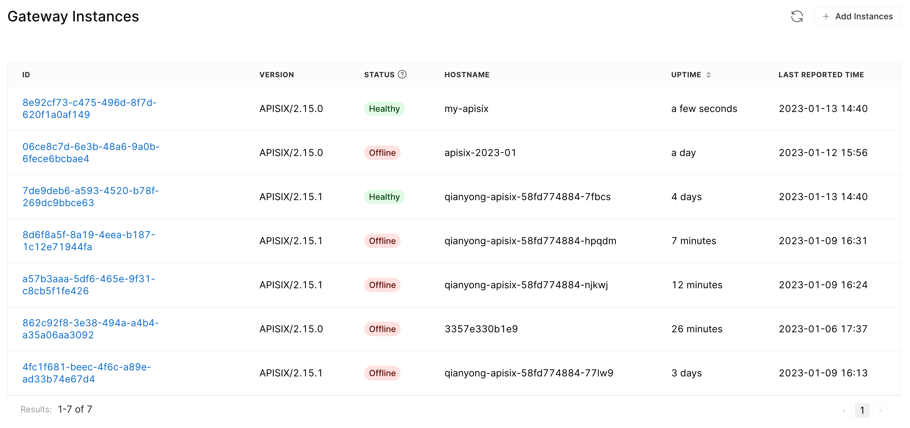 Apache APISIX Status